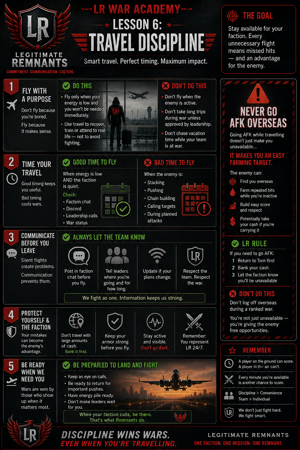 LR War Academy poster — Lesson 6: Travel Discipline. Panels covering flying with a purpose, timing your travel, communicating before you leave, protecting yourself and the faction, being ready to land and fight, and the warning never to go AFK overseas.