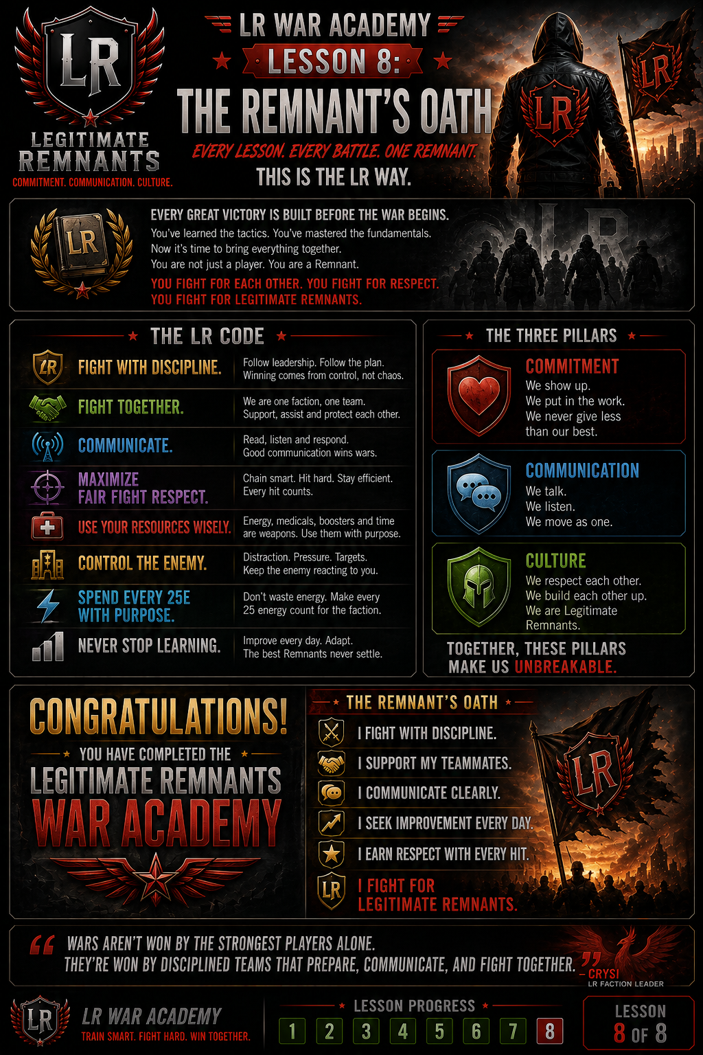 LR War Academy poster — Lesson 8: The Remnant's Oath. The LR Code (fight with discipline, fight together, communicate, maximize Fair Fight respect, use resources wisely, control the enemy, spend every 25E with purpose, never stop learning), the three pillars of Commitment, Communication and Culture, and the six-line Remnant's Oath. Congratulations — you have completed the LR War Academy.